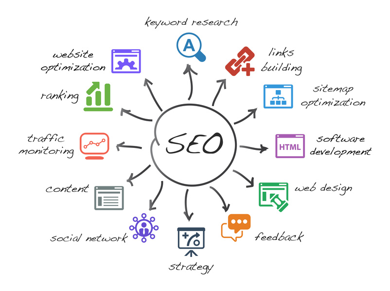 search engine optimization usa